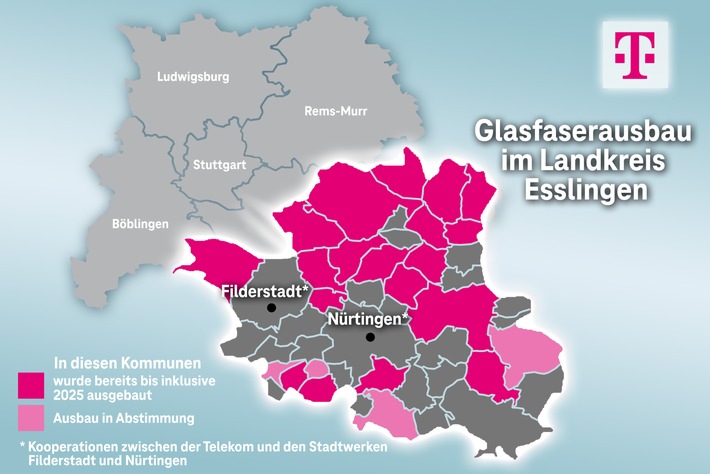 Telekom bleibt treibende Kraft beim Glasfaserausbau im Landkreis Esslingen