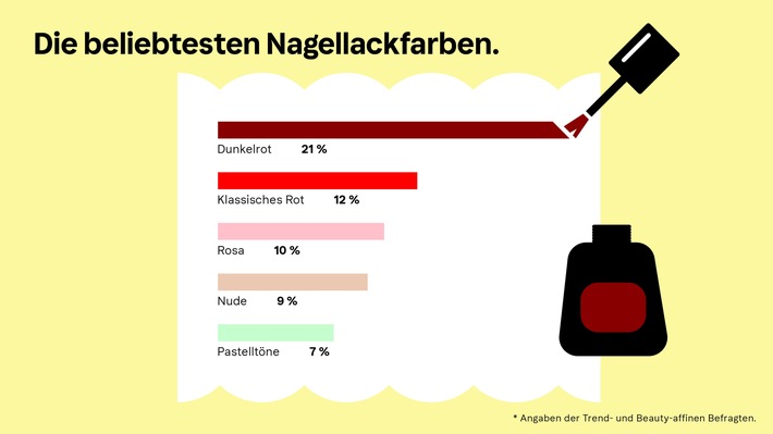 Das sind die aktuellen Beauty-Trends. Klarna veröffentlicht neuen Trendreport 2021.