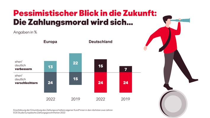 EOS Studie Zahlungsg~r Zahlungsmoral.JPG