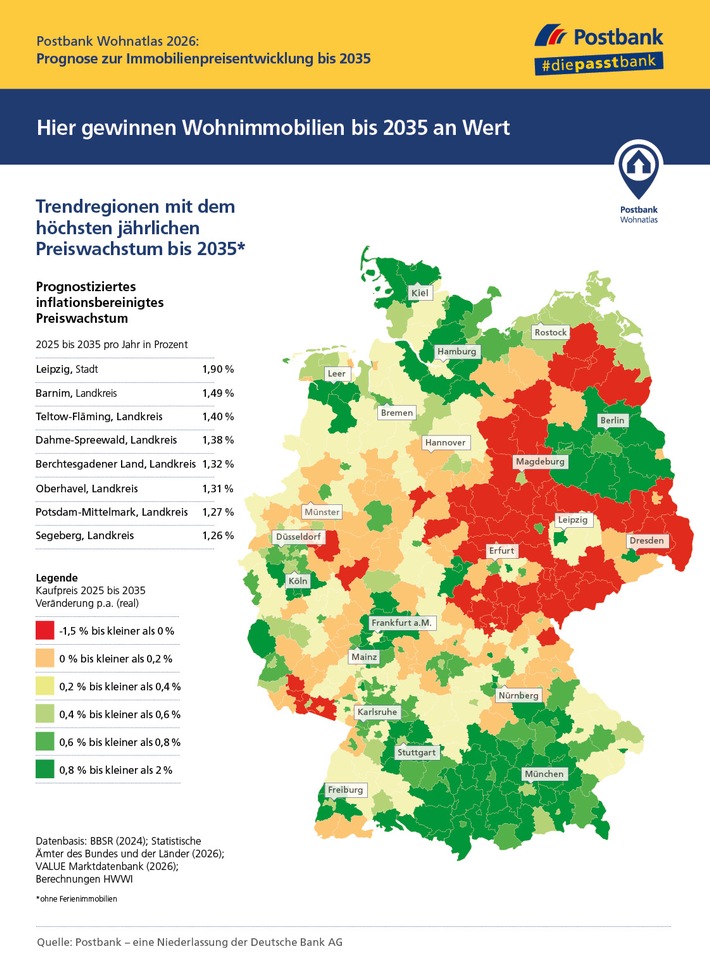 Postbank Wohnatlas 2026: Hier gewinnen Eigentumswohnungen im Bestand an Wert