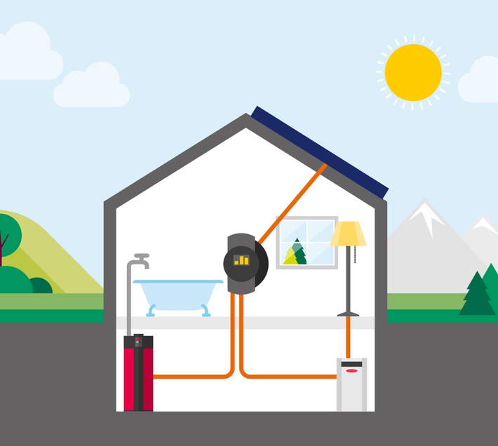 BKW Home Energy: Première solution globale pour l