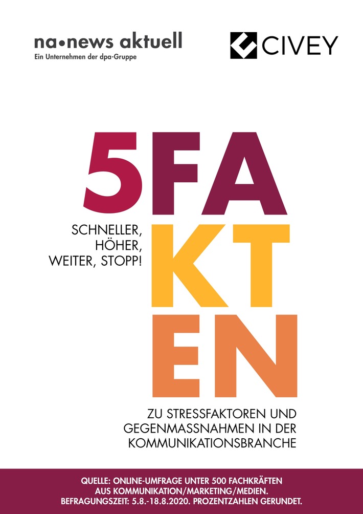 Stress in der Kommunikationsbranche: Häufigste Auslöser und beliebteste Gegenmaßnahmen