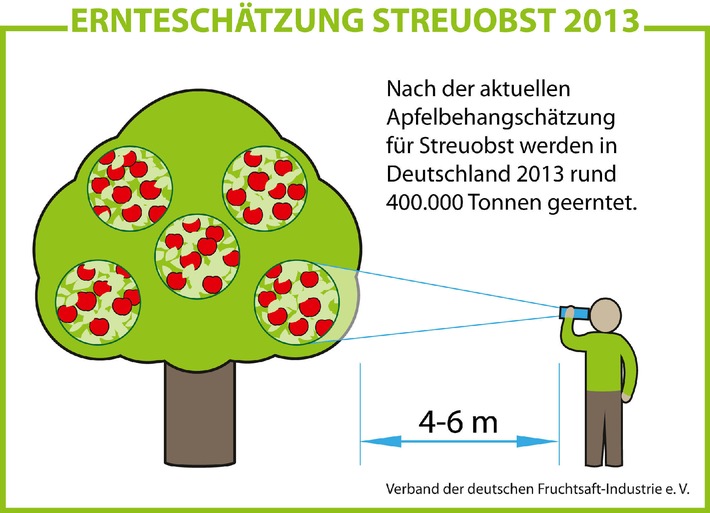 Ernteschätzung 2013: Rund 400.000 Tonnen Streuobstäpfel / Starke regionale Unterschiede im Streuobstanbau in Deutschland (BILD)