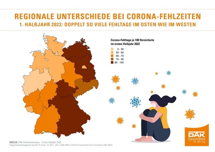 Erstes Halbjahr 2022: Beschäftigte in Rheinland-Pfalz melden sich häufiger krank