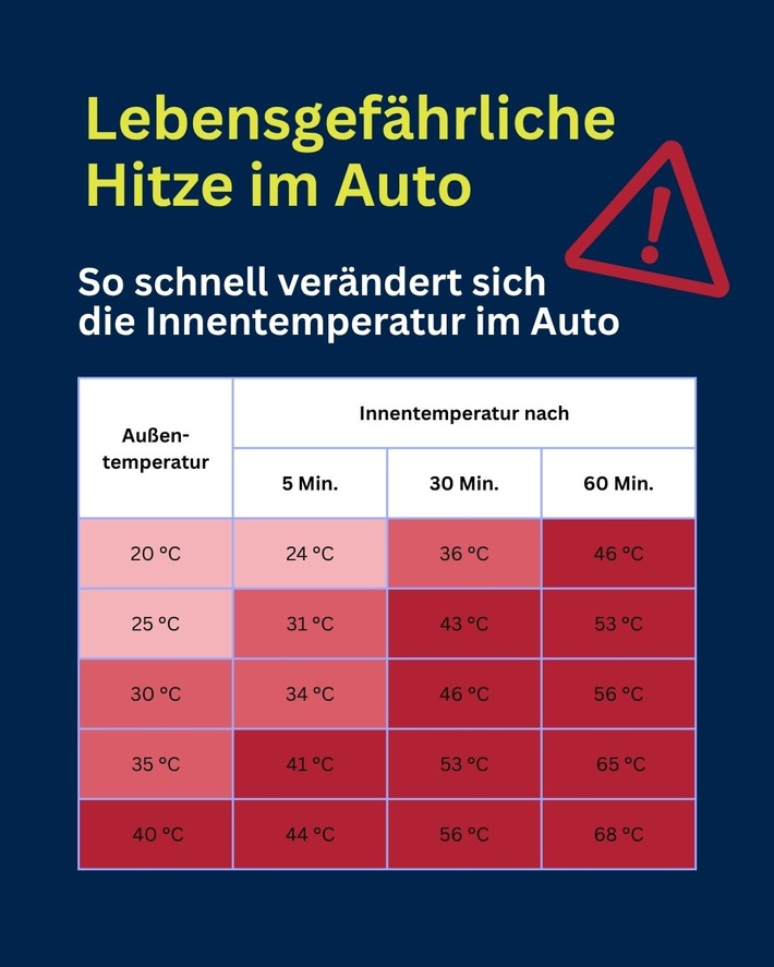 POL-HAM: Polizei befreit Hund bei sommerlichen Temperaturen aus aufgeheiztem Auto