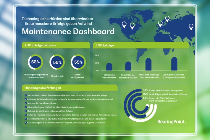 Predictive Maintenance: Technische Hürden sind überwindbar - erste messbare Erfolge geben Aufwind