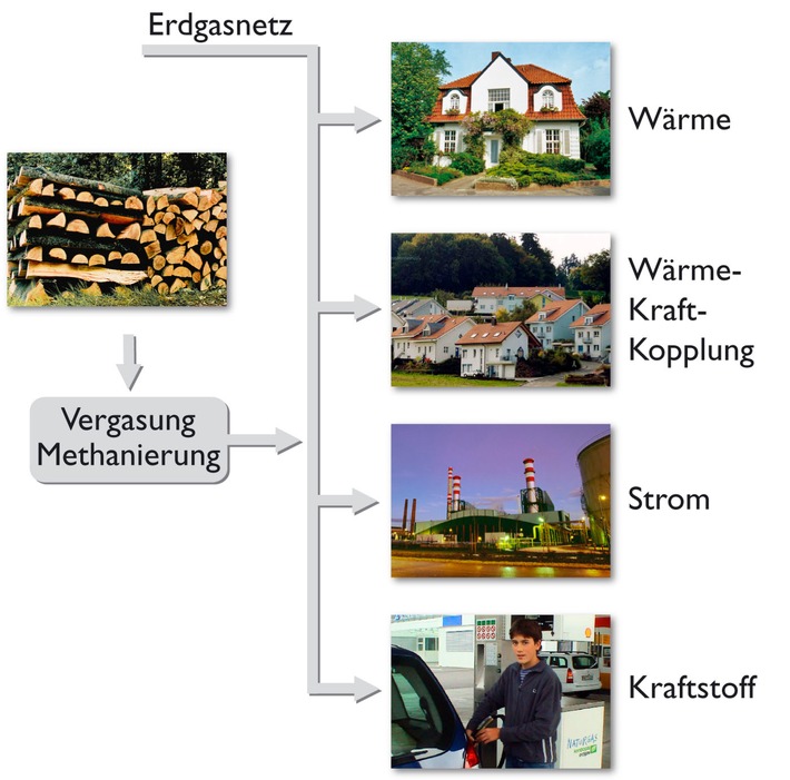 &quot;swisselectric research&quot; unterstützt die Erforschung markttauglicher Energien