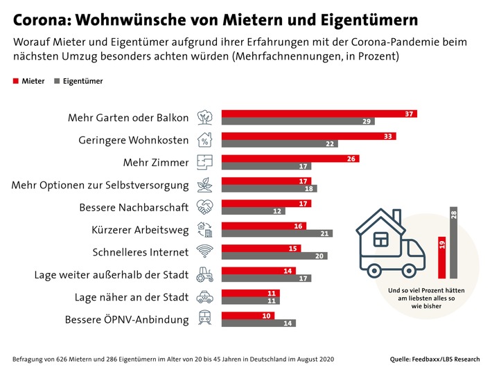 Ausgabe 03-1120_Crona - Wohnwünsche von Mietern und Eigentümern.jpg