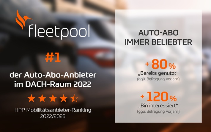 HPP Mobilitätsanbieter-Ranking 2022/2023: Fleetpool klarer Sieger der dynamischen Auto-Abo-Sparte
