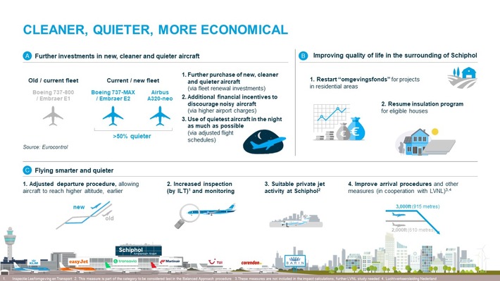 KLM-Gruppe präsentiert Plan zur stärkeren Reduzierung des nächtlichen Fluglärms