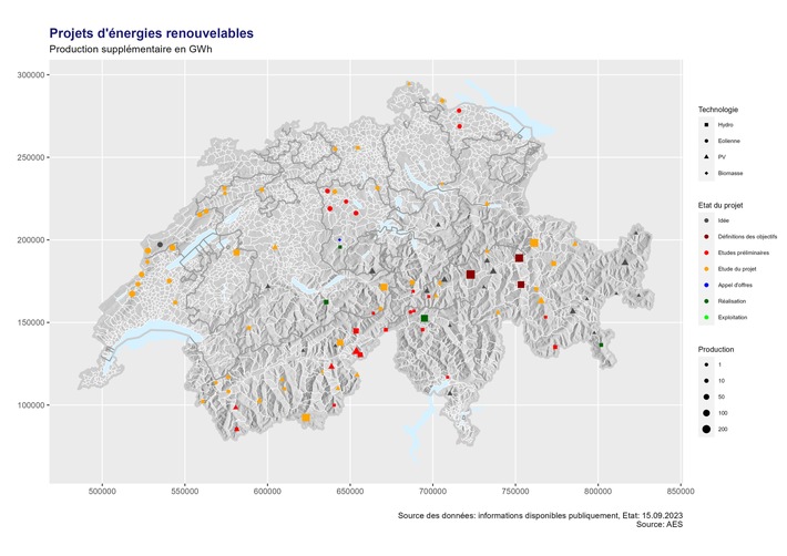 Énergies renouvelables: l