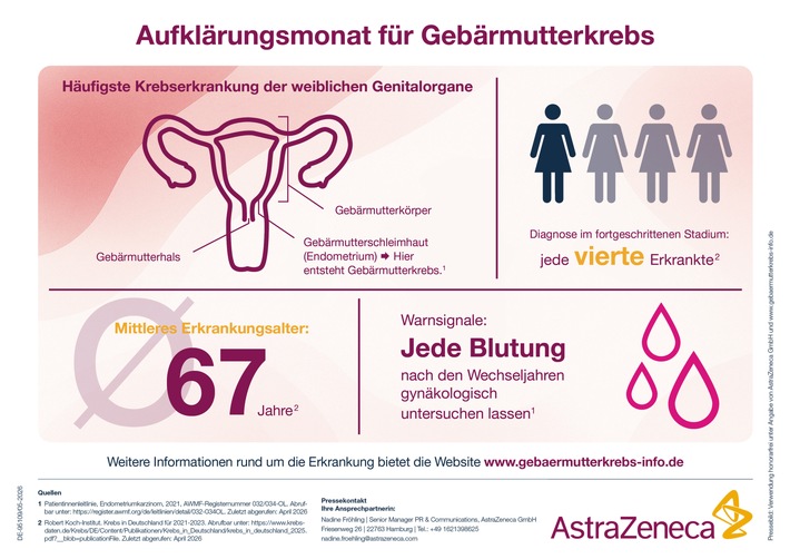 Infografik Gebärmutterkrebs / Weiterer Text über ots und www.presseportal.de/nr/18044 / Die Verwendung dieses Bildes für redaktionelle Zwecke ist unter Beachtung aller mitgeteilten Nutzungsbedingungen zulässig und dann auch honorarfrei. Veröffentlichung ausschließlich mit Bildrechte-Hinweis.