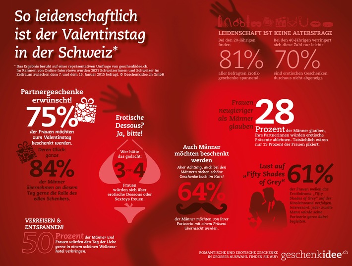 Studie: Schweizer lieben Überraschungen und knisternde Erotik zum Valentinstag (BILD)