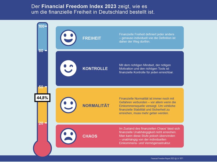 Financial Freedom Index 2023.jpg