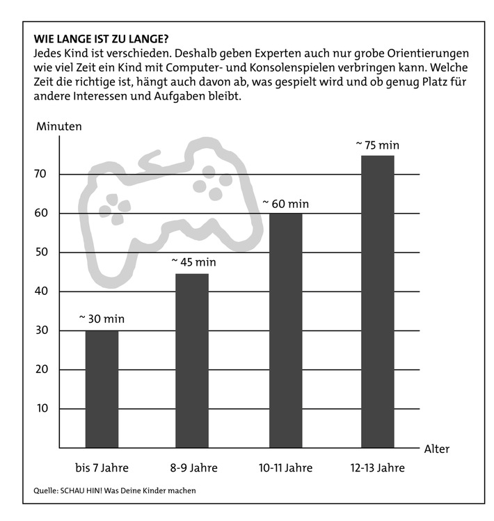 Prävention von Computerspielsucht (mit Bild) / Die Initiative "SCHAU HIN! Was Deine Kinder machen." startet heute die Informationskampagne "Spiele gemeinsam entdecken - Sucht vermeiden"