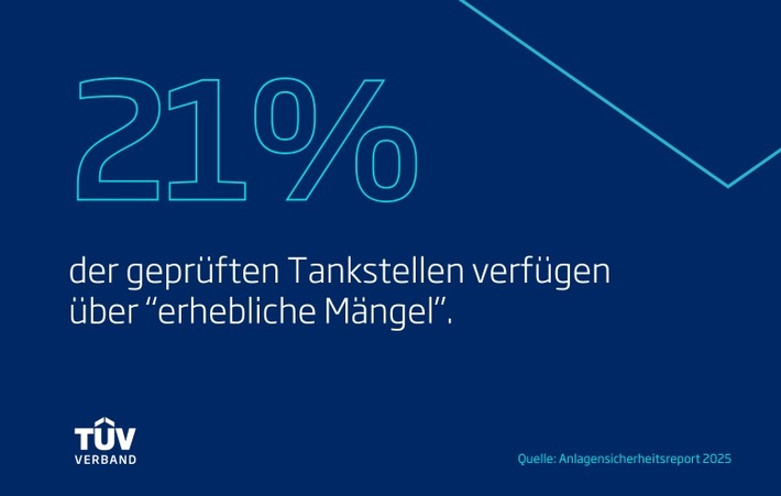 TÜV-Verband Presseinfo: Gut jede fünfte Tankstelle mit erheblichen Mängeln