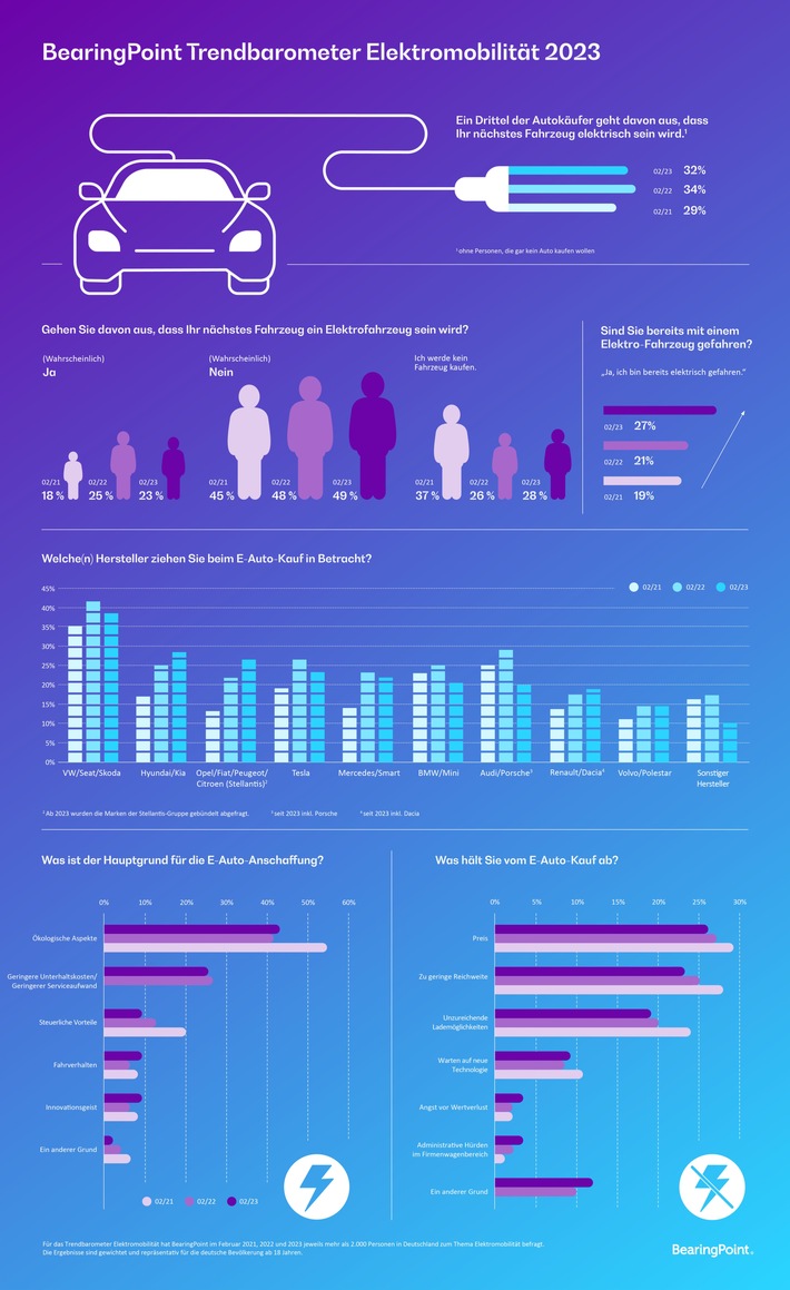 BearingPoint_Infografik_Trendbarometer_Elektromobilitat.jpg