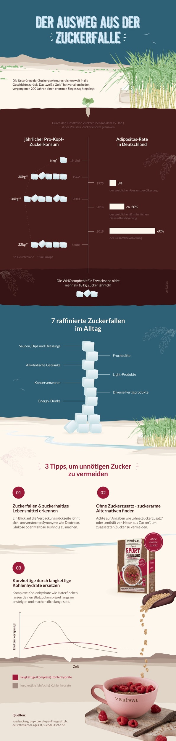 Genuss mit Schattenseiten – 7 Zuckerfallen im Alltag