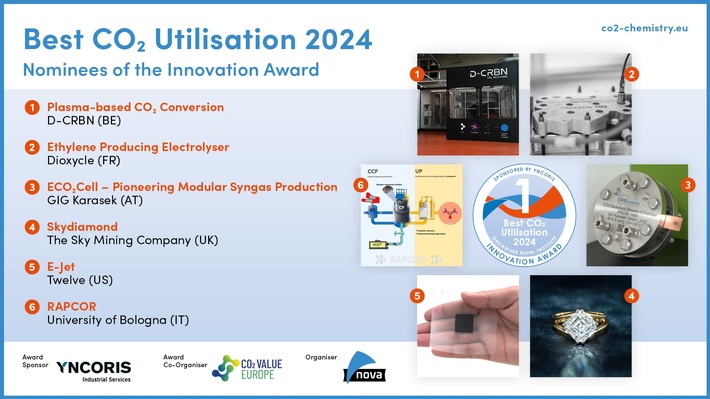 Advancements in Carbon Capture and Utilisation (CCU)  Technology Pave the Way for Novel Applications From Ethylene, to Polymers, Syngas and Even Diamonds