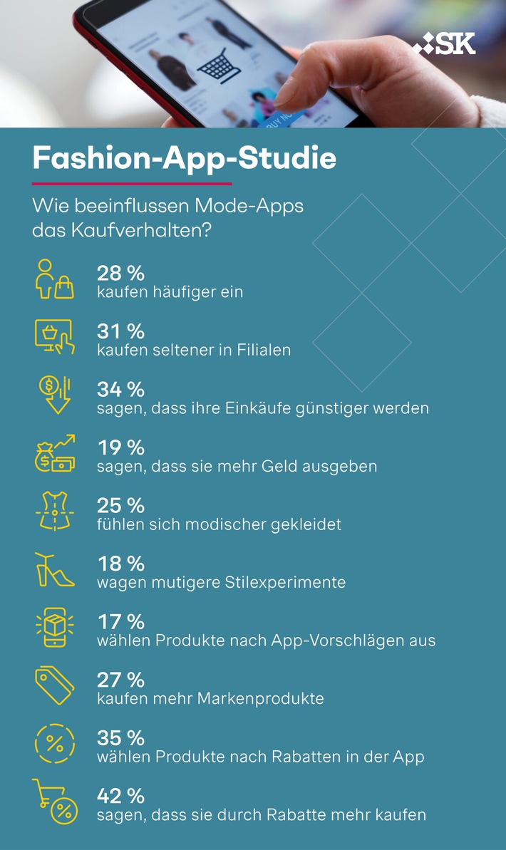 Fashion-Apps: Smartphone statt Schaufenster - Kunden shoppen mehr, aber nicht in der Filiale