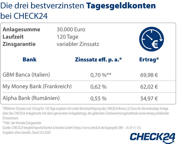 2000908_GrafikTagesgeld_Update2.jpg