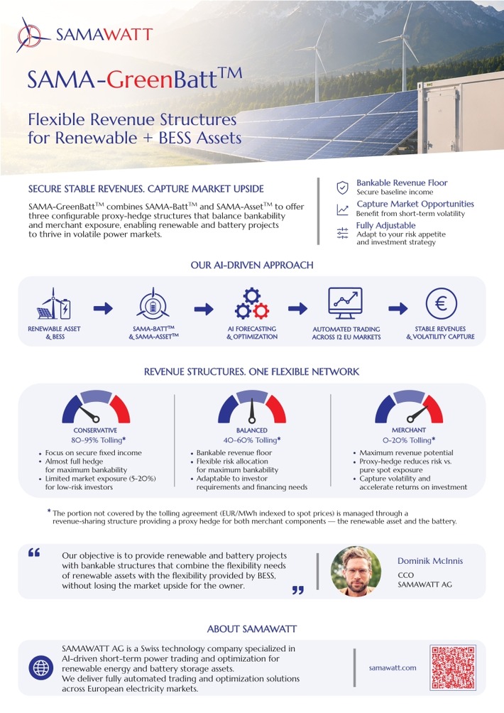 SAMAWATT Launches Sama-GreenBattTM: A Flexible Revenue Optimization Framework for Renewable + BESS Projects