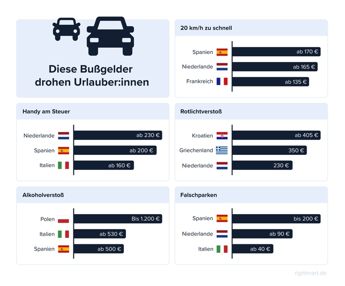 rightmart-strafen-ausland (1).jpg