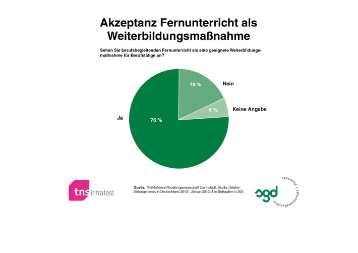 Personalchefs unterstützen Fernunterricht (mit Bild)