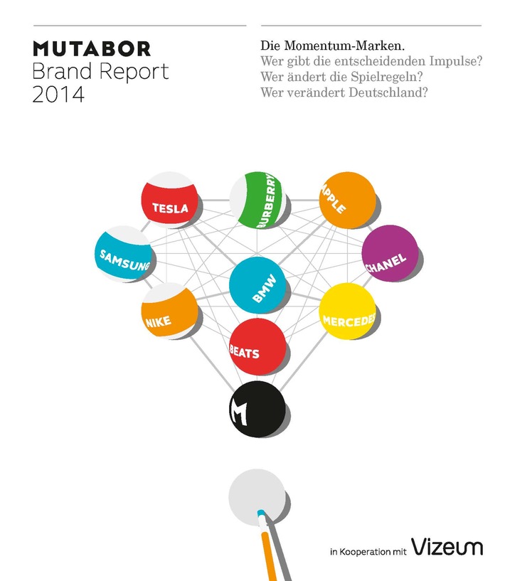 Der MUTABOR Brand Report 2014: Die Momentum Marken 2014