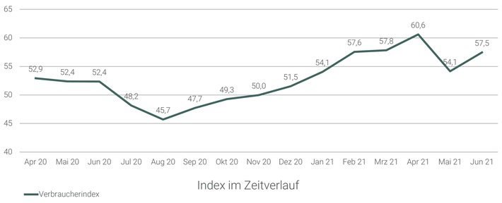 Verbrauchermonitor Moderne Landwirtschaft 02-2021.jpeg.jpg