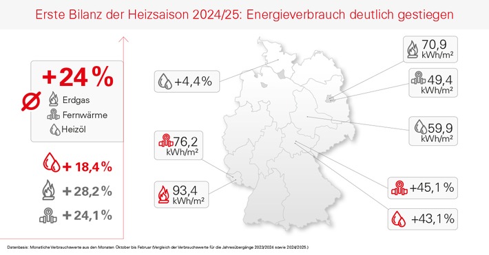 Infografik Heizkostenprognose Bilanz der Heizsaison 2024-25 1200 x 627 (3).jpg
