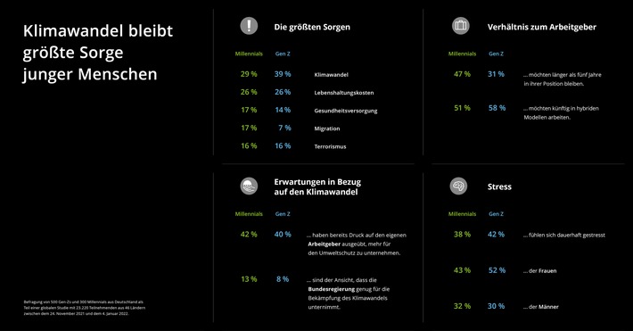 Deloitte_Millennial Survey 2022.jpg