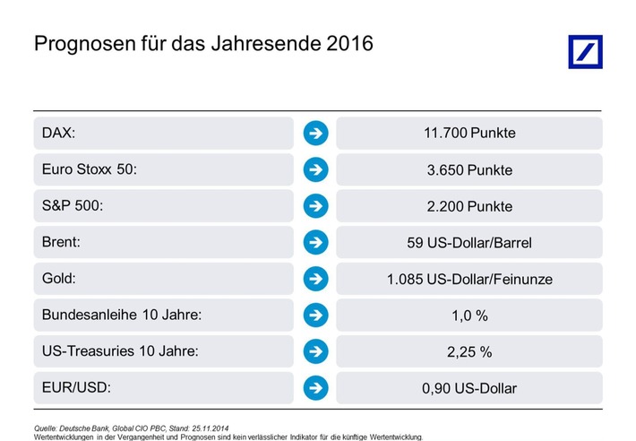 Kapitalmarktausblick 2016: Breite Streuung sorgt für Ruhe im Depot