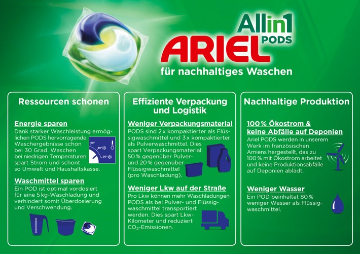 Ariel All-in-1 PODS: Das ultimative Upgrade für die Wäsche - 
und das sogar bei niedrigen Waschtemperaturen