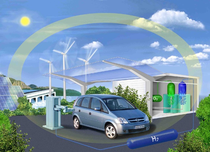 Opel setzt auf die Wasserstoff-Brennstoffzelle für eine nachhaltige Mobilität ohne Emissionen / Klaudia Martini fordert in Berlin Steuervorteile für Brennstoffzellenautos