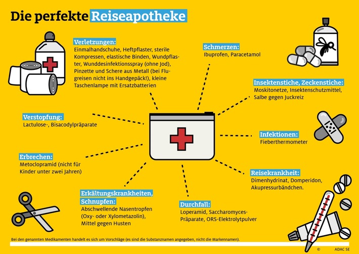 ADAC Ambulanz-Service: Mit der perfekten Reise-Apotheke sorgenfrei in den Sommerurlaub / Medikamente zur regelmäßigen Einnahme nicht vergessen / Corona: Alltagsmasken (FFP2) und Handdesinfektionsmittel