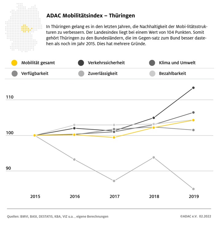 ADAC Mobilitätsindex Thüringen