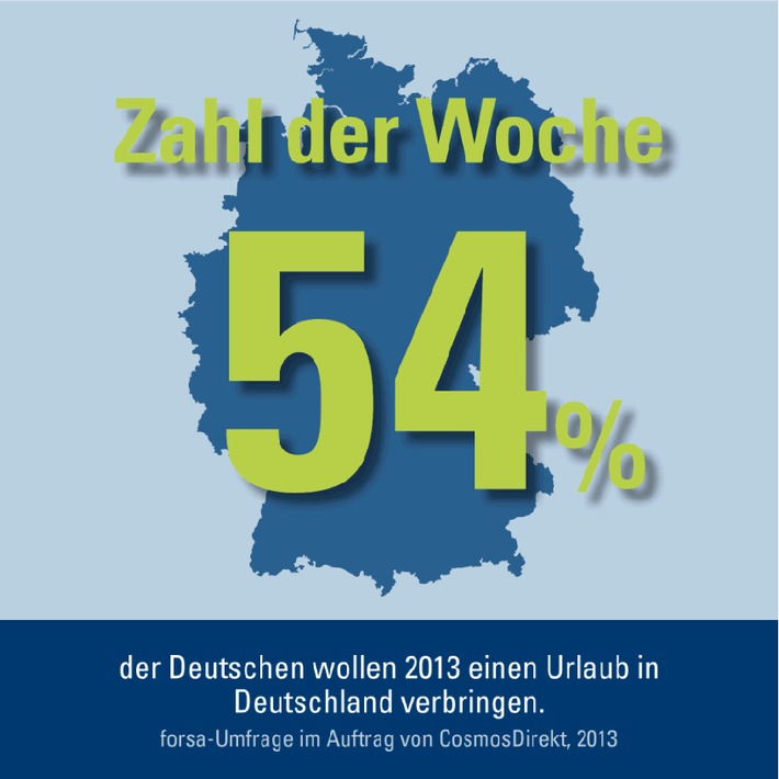 Zahl der Woche: 54 Prozent der Deutschen wollen 2013 einen Urlaub in Deutschland verbringen (BILD)