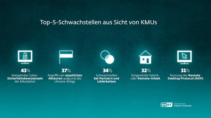 ESET KMU-Studie zeigt: Der Security-Schuh drückt gewaltig