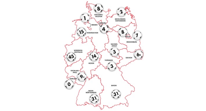 DLTB zieht positive Bilanz für 2022: LOTTO 6aus49 bleibt die beliebteste Lotterie der Deutschen