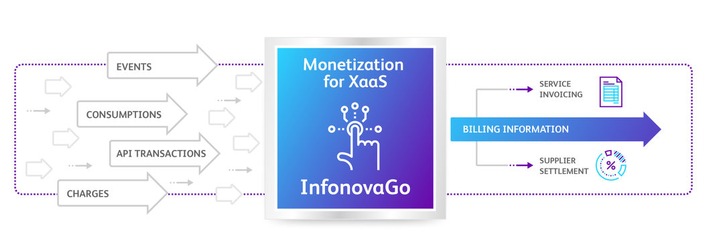 BearingPoint kündigt InfonovaGo auf Salesforce AppExchange an, dem weltweit führenden Marktplatz für Unternehmensanwendungen