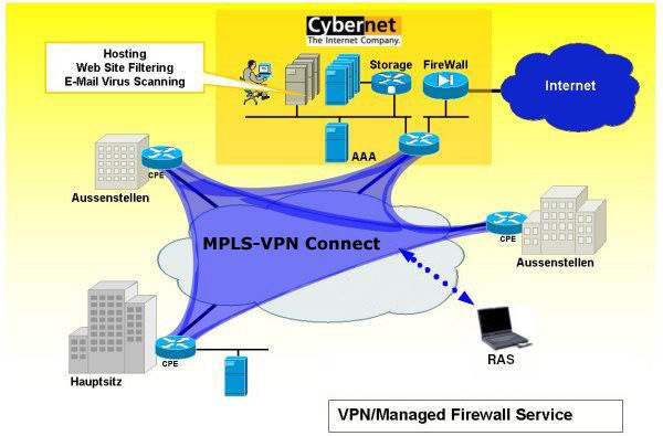 Cybernet konkurrenziert Swisscom Enterprise Solutions