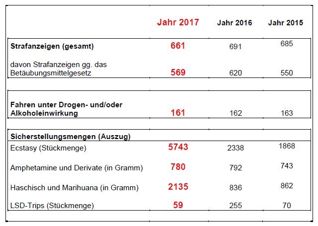 POL-PPKO: "Nature One 2017" - endgültiges Kontrollergebnis
