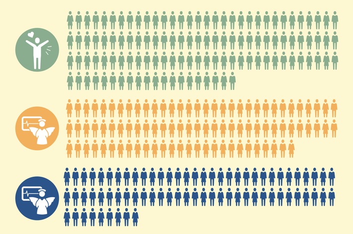 Donazione di organi: numero di donazioni in leggera flessione nel 2022