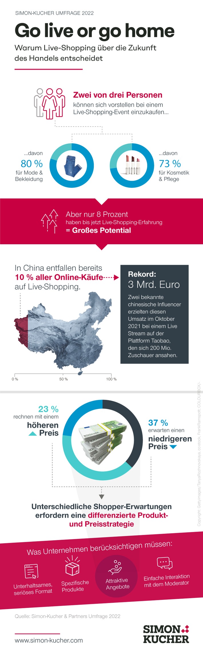 Korrektur + Infografik: Live-Shopping-Studie: Mehrheit der Deutschen offen für Online-Kauf-Events - Marktpotential für Mode- und Kosmetikartikel riesig / 16.01.2023 – 10:46 Uhr