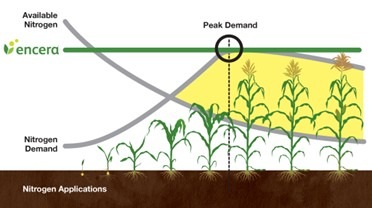 Azotic registers Encera™ systemic nitrogen fixing biological in European Union
