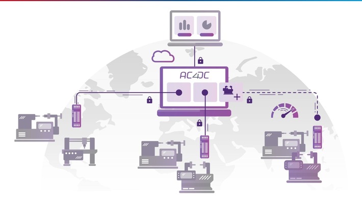 New Software AC4DC for NextGen Shop Floor Connectivity