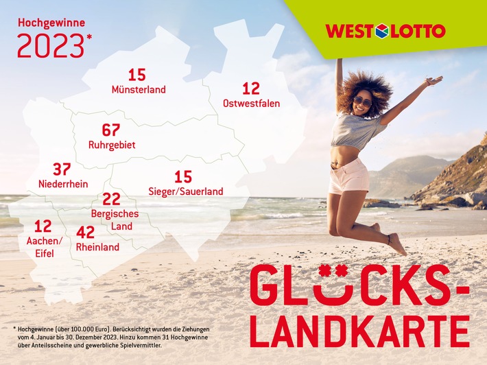 WestLotto-Gewinnerbilanz / 37 Millionäre & 216 Hochgewinne im Jahr 2023