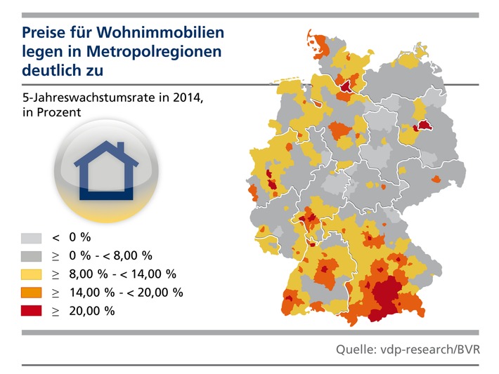 BVR-Konjunkturbericht: Wohnimmobilienpreise steigen in den Ballungszentren weiter