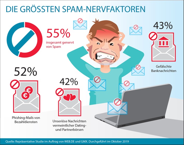 Jahresrückblick: Die zehn nervigsten Spam-Tricks 2019